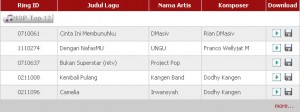 NSP, RBT, I-RING dan Nada Sambung